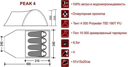 Туристическая палатка Peak 4, Indiana