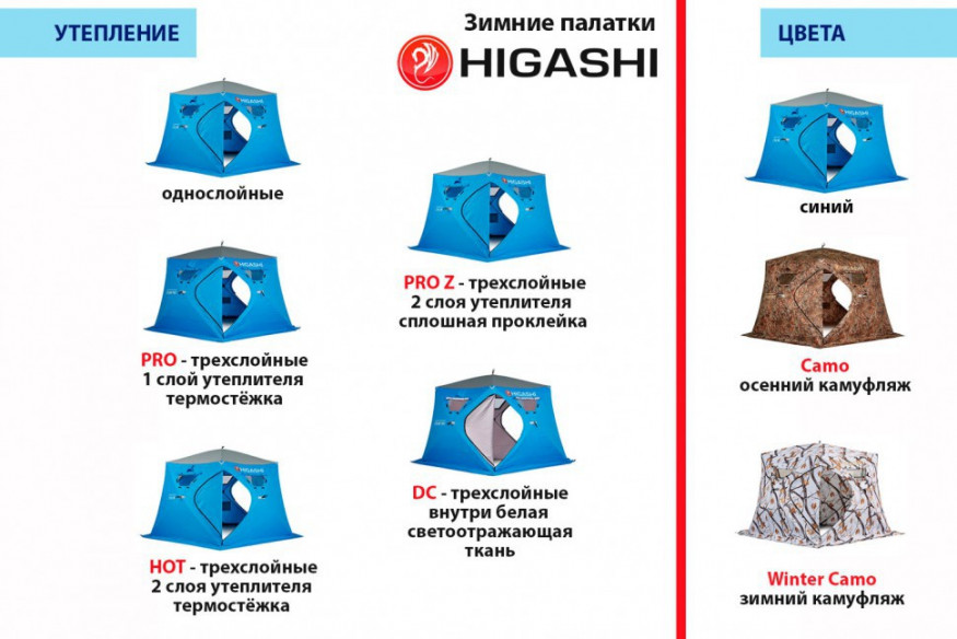 Палатка зимняя Higashi Camo Yurta Hot DC (трехслойная, два слоя утеплителя)